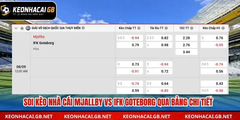 Soi kèo nhà cái Mjallby vs IFK Goteborg qua bảng chi tiết